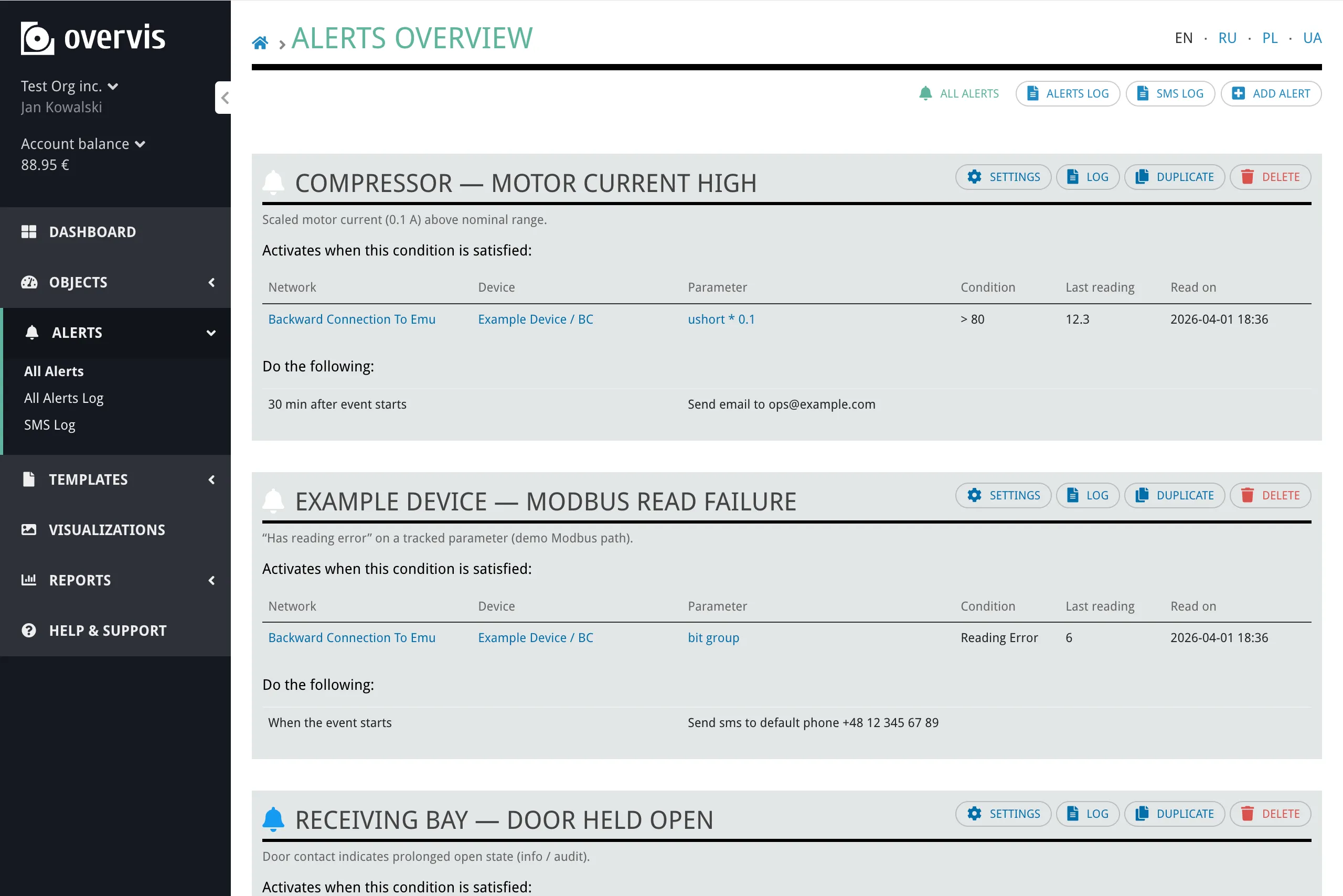 The alerts overview page showing a list of configured alerts with their conditions, actions, and status