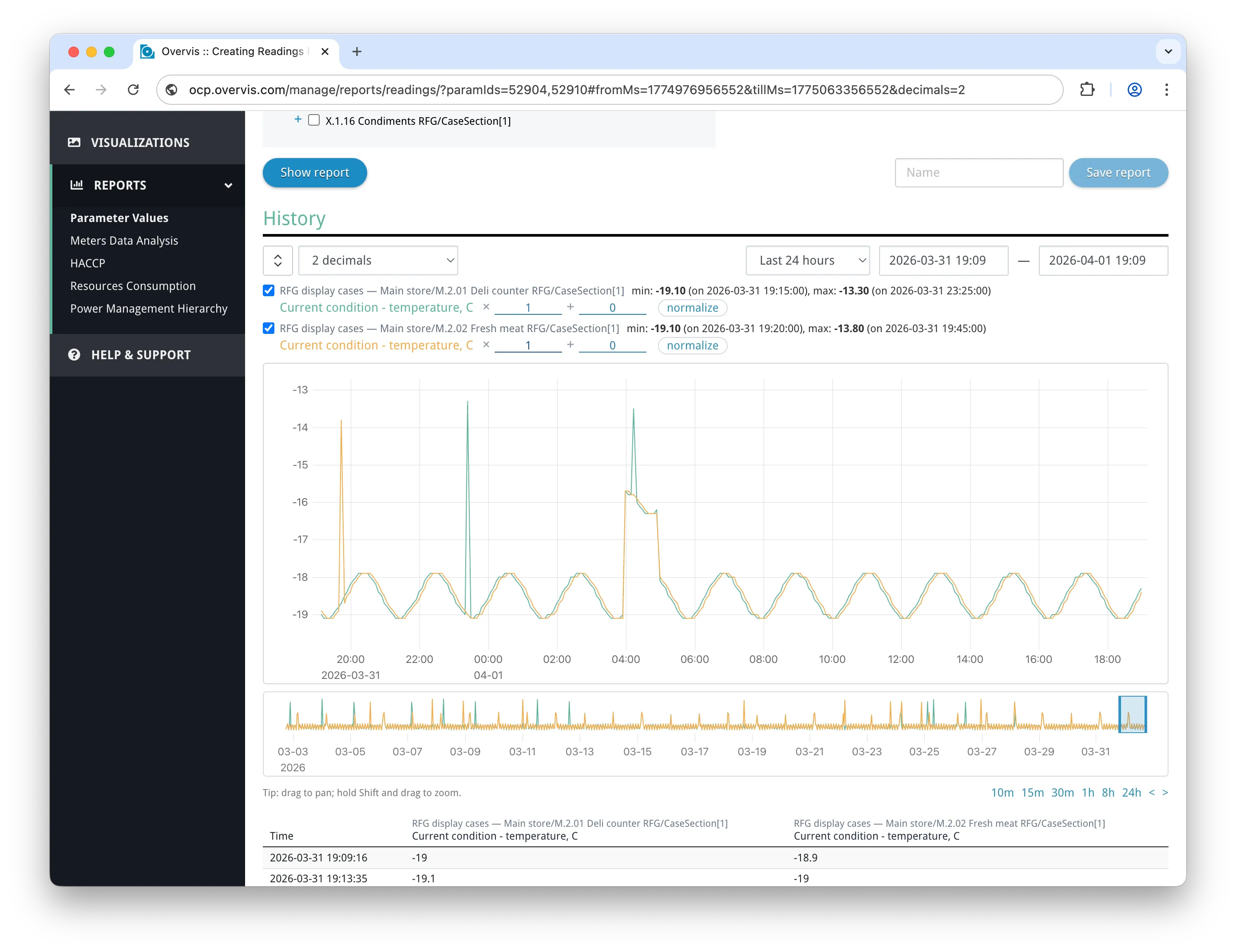 The Parameter Values Report page showing the parameter tree, chart with time series, legend, data table, and export form