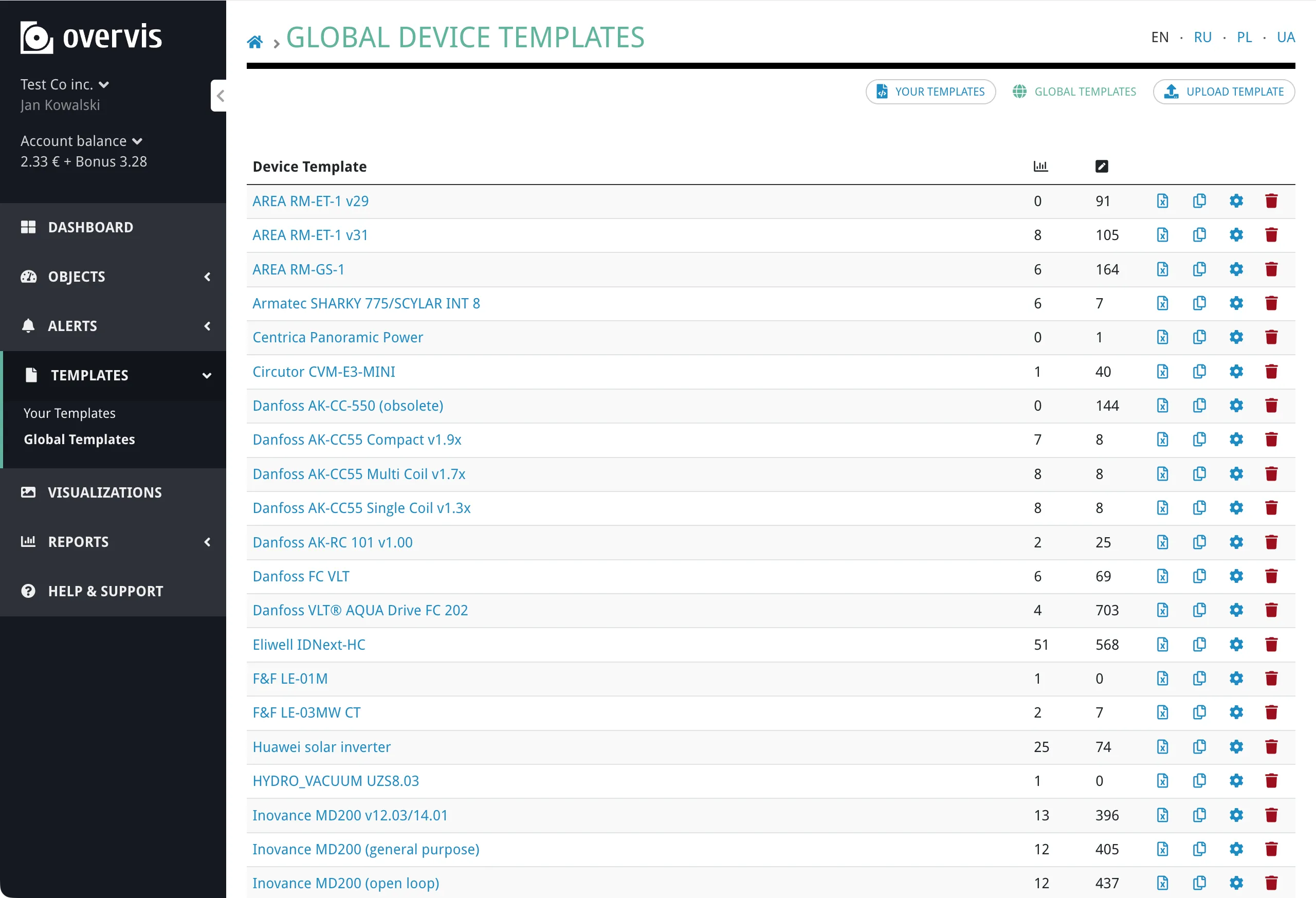 Global Templates page showing the shared template library