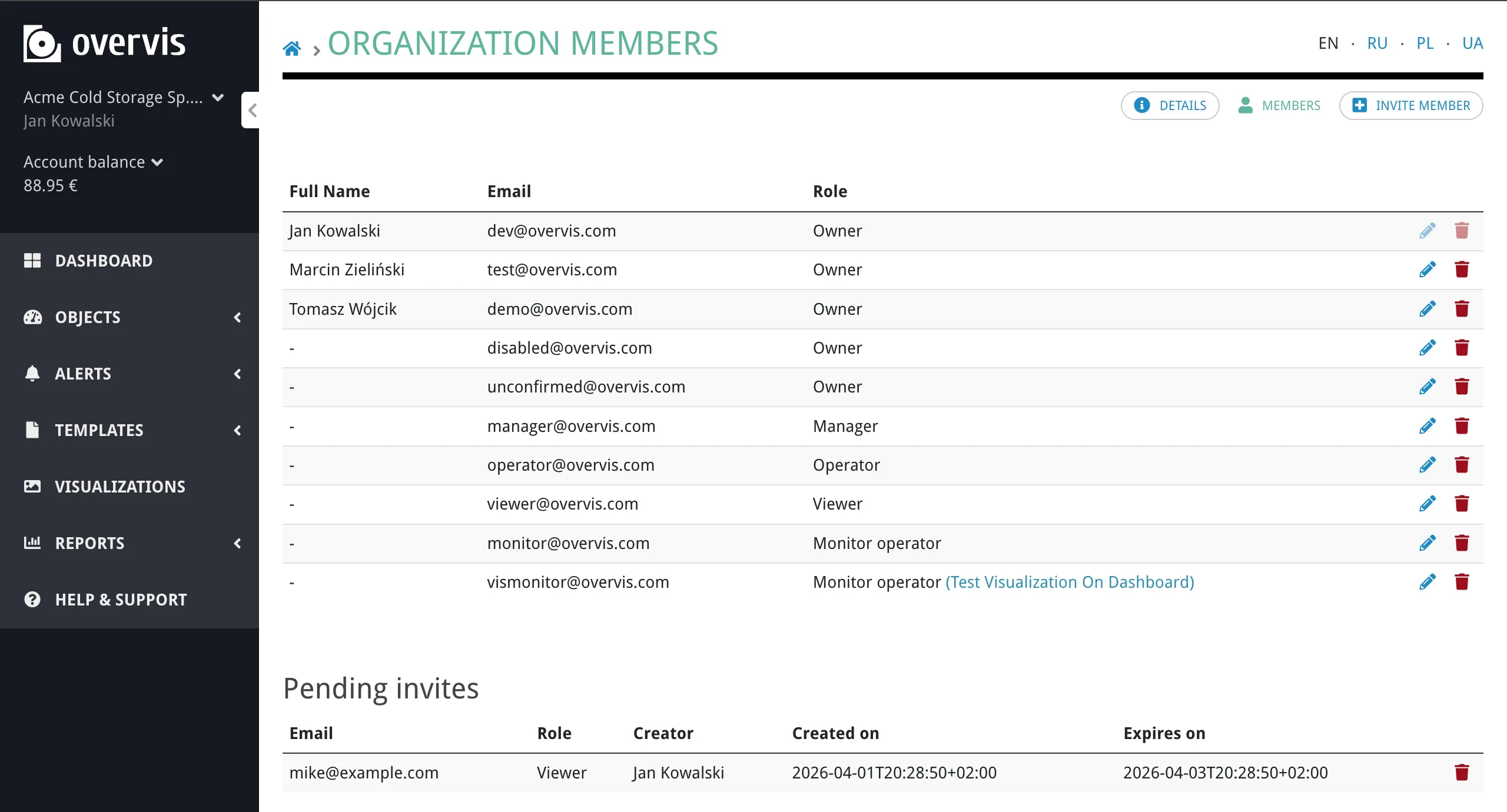 The organization members list showing names, emails, and roles