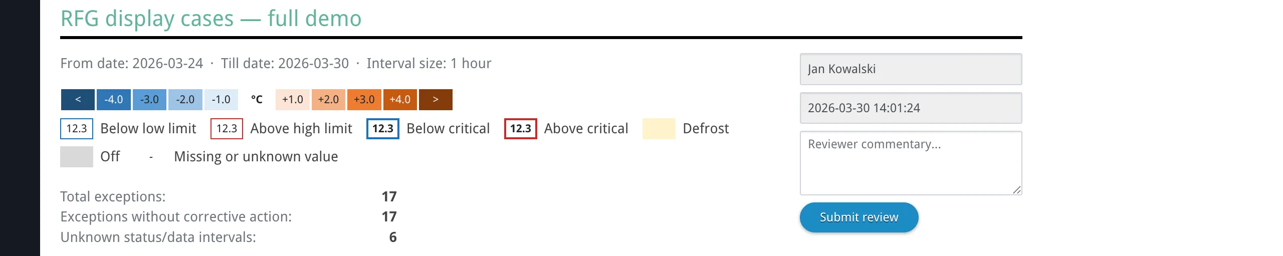 Generated report header showing report name, date range, legend, exception totals, and review form