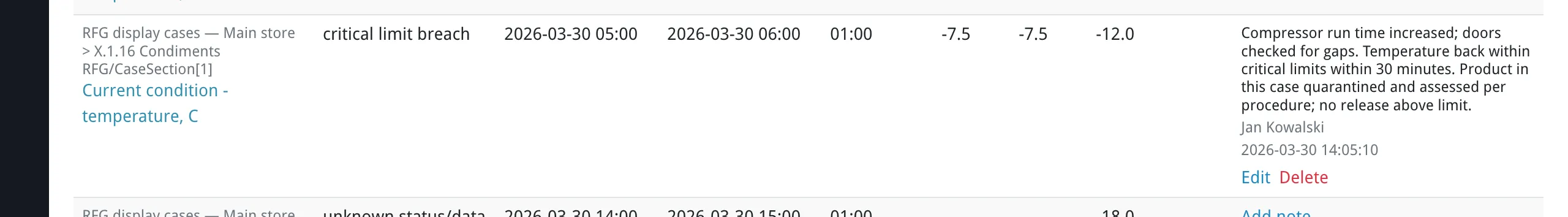 Corrective action note being added to an exception interval