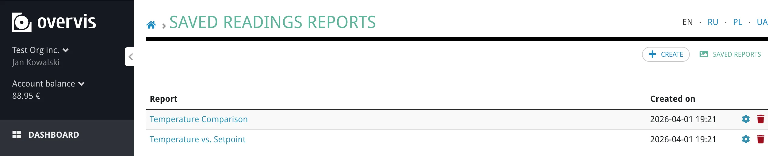 The saved reports list showing report names, creation dates, and action icons for mailing settings and deletion