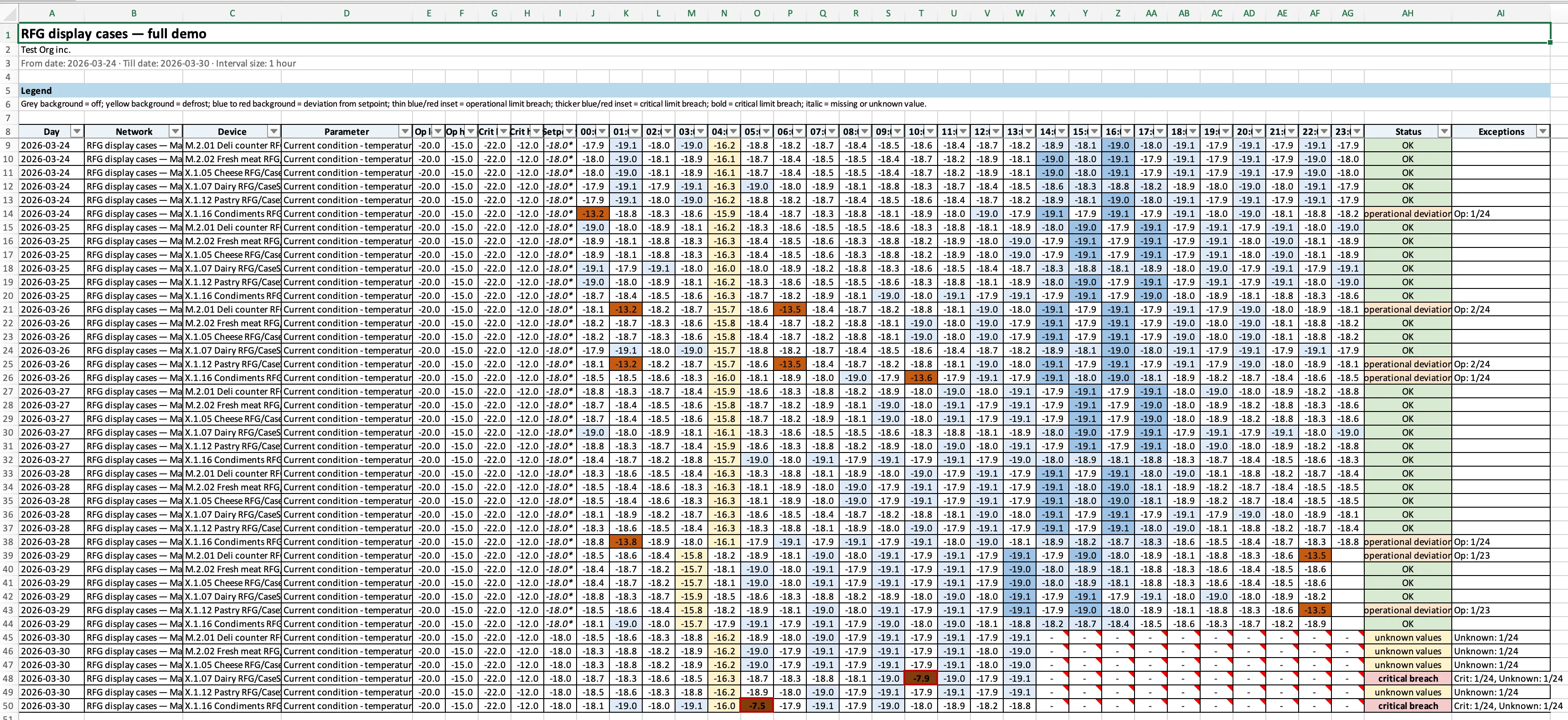 Excel export — Sheet 2 "Details" with color legend and full segment matrix