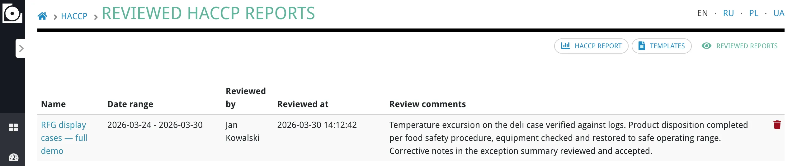 Reviewed reports list showing report names, date ranges, reviewers, and review dates