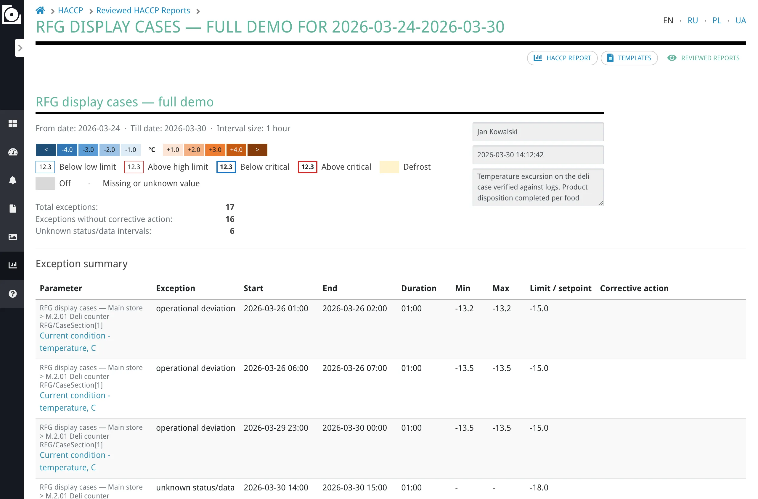 Reviewed report detail page showing the read-only report view