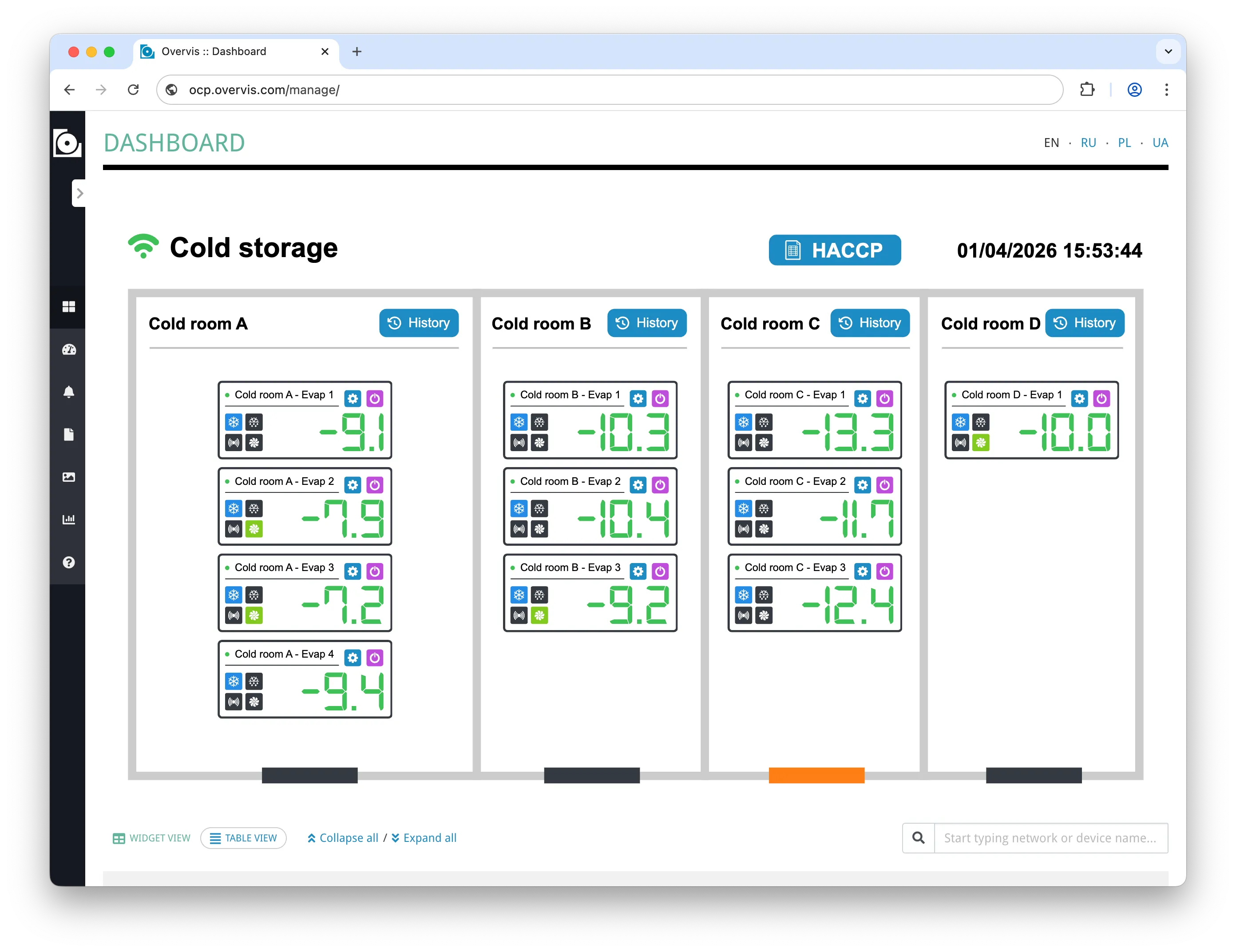 Dashboard overview showing visualizations at the top and parameter widgets grouped by network and device below
