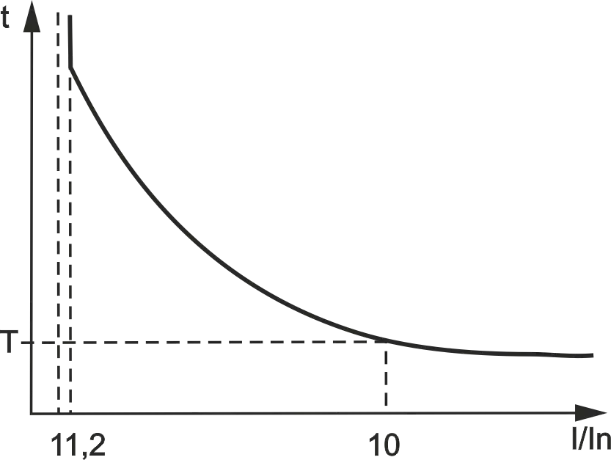 Dependent Delay Protection