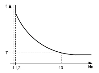 Dependent delay protection