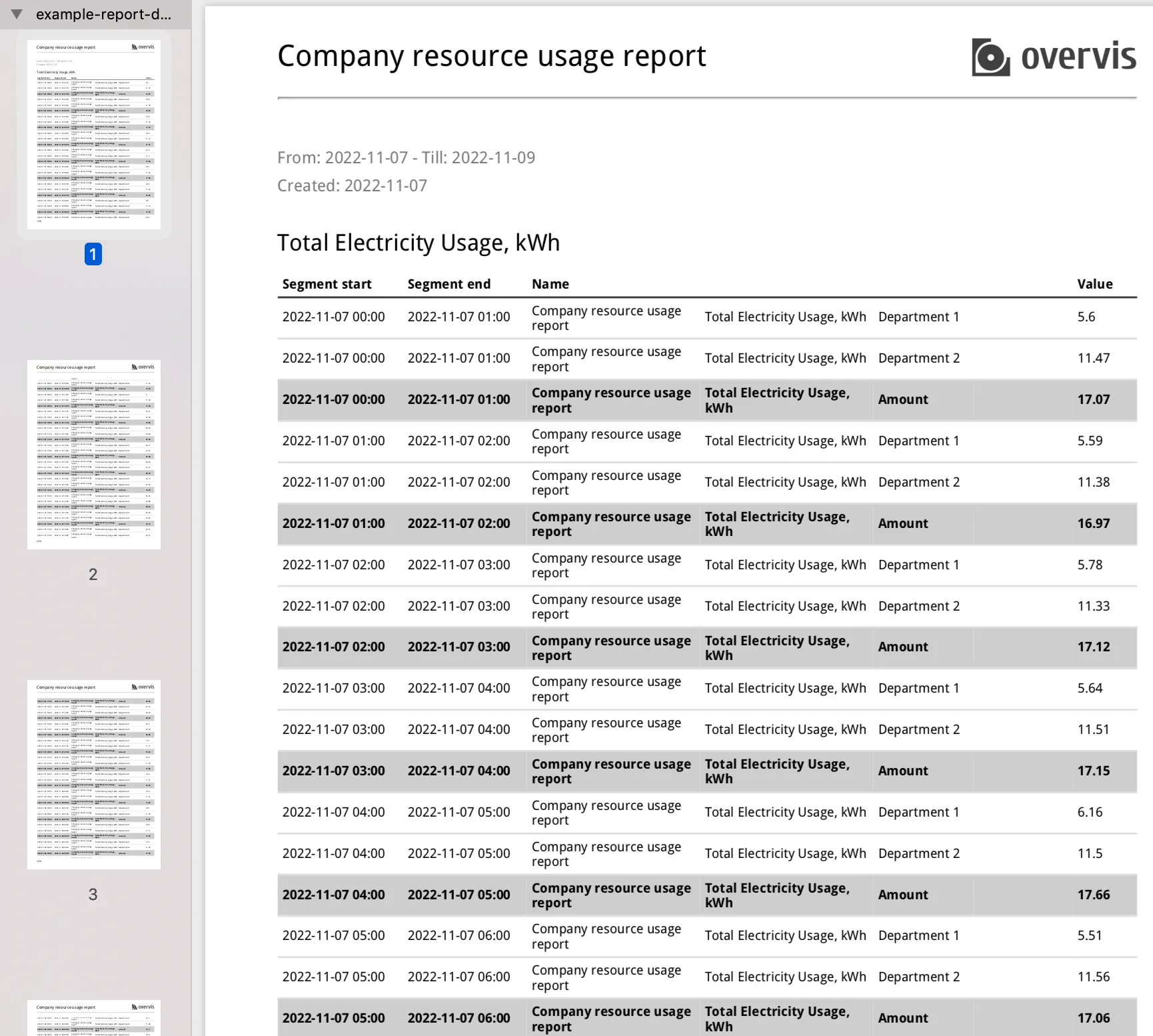 Detailed Report PDF
