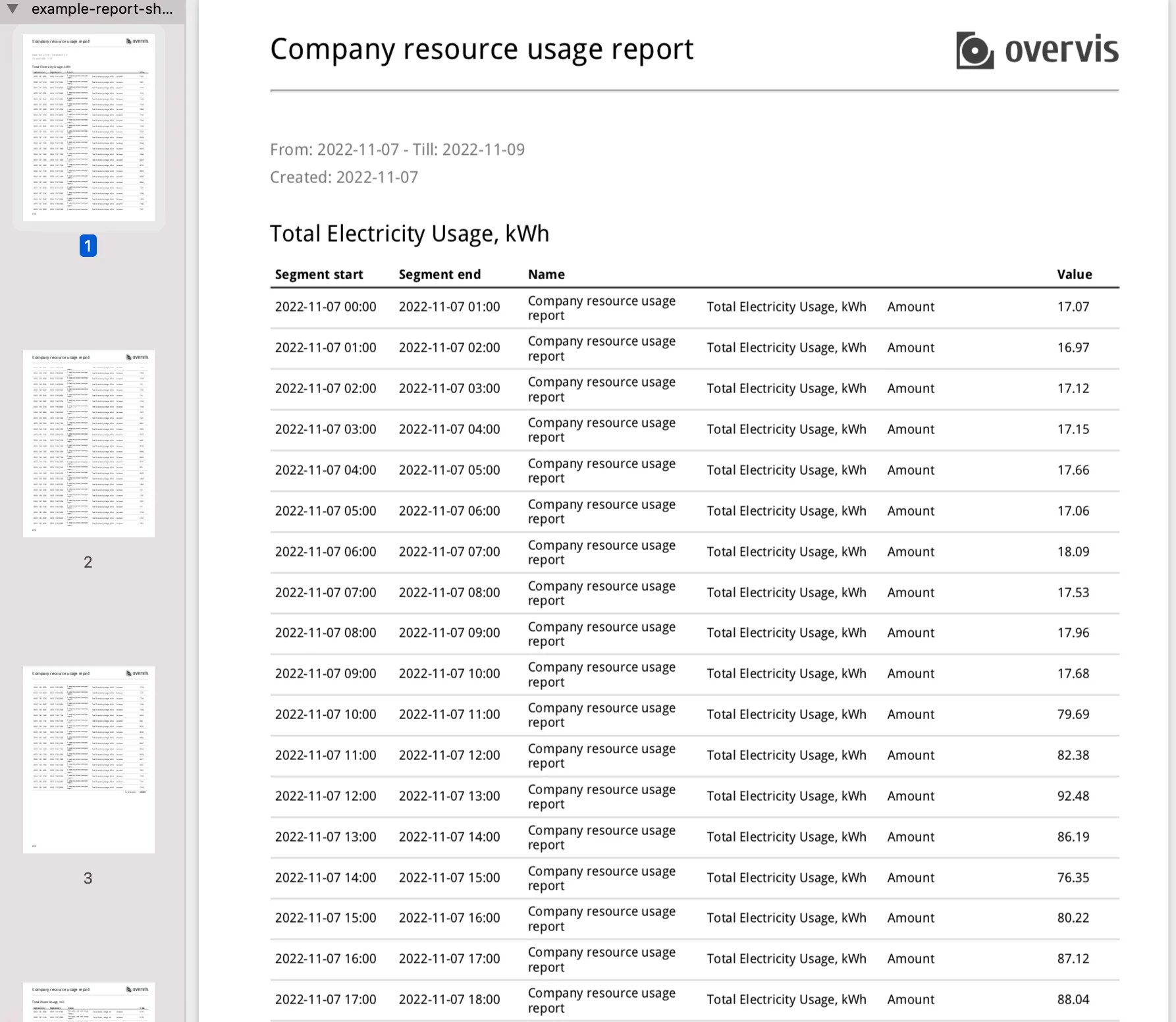 Short report PDF