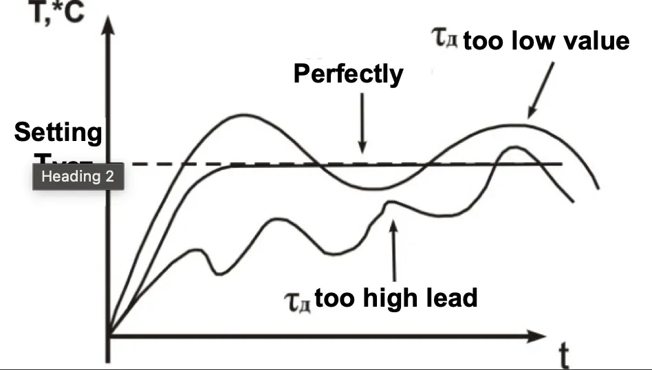 Differential regulator