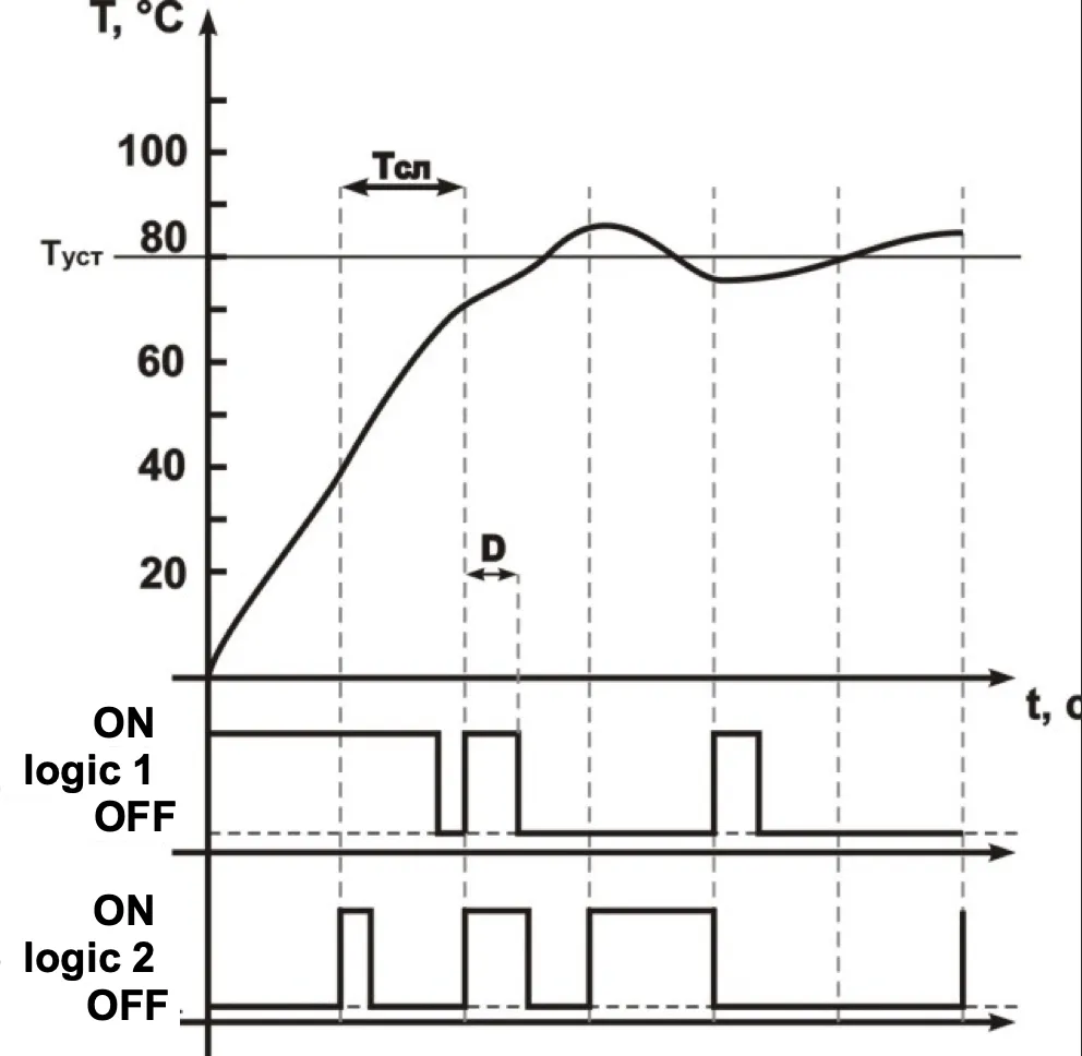 PLM diagram