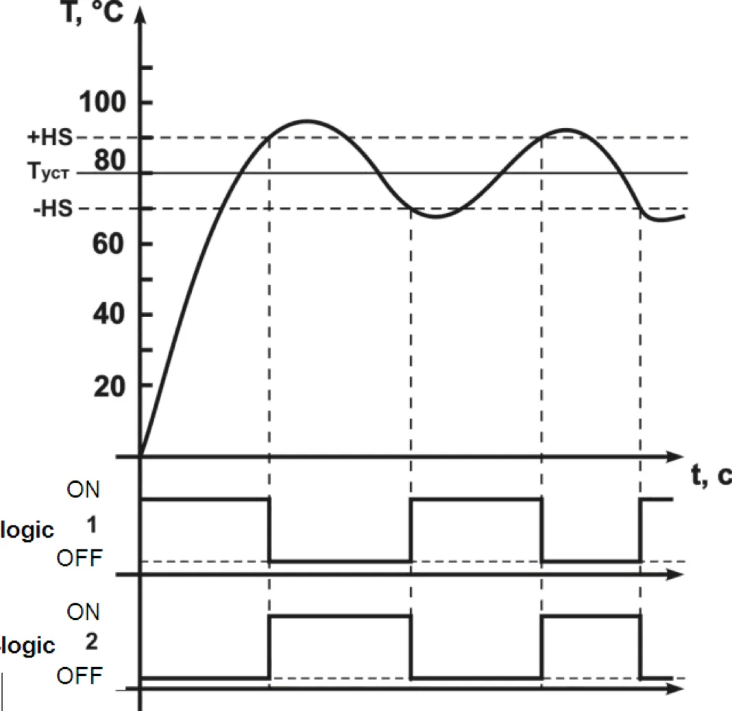 Two-position regulator diagram
