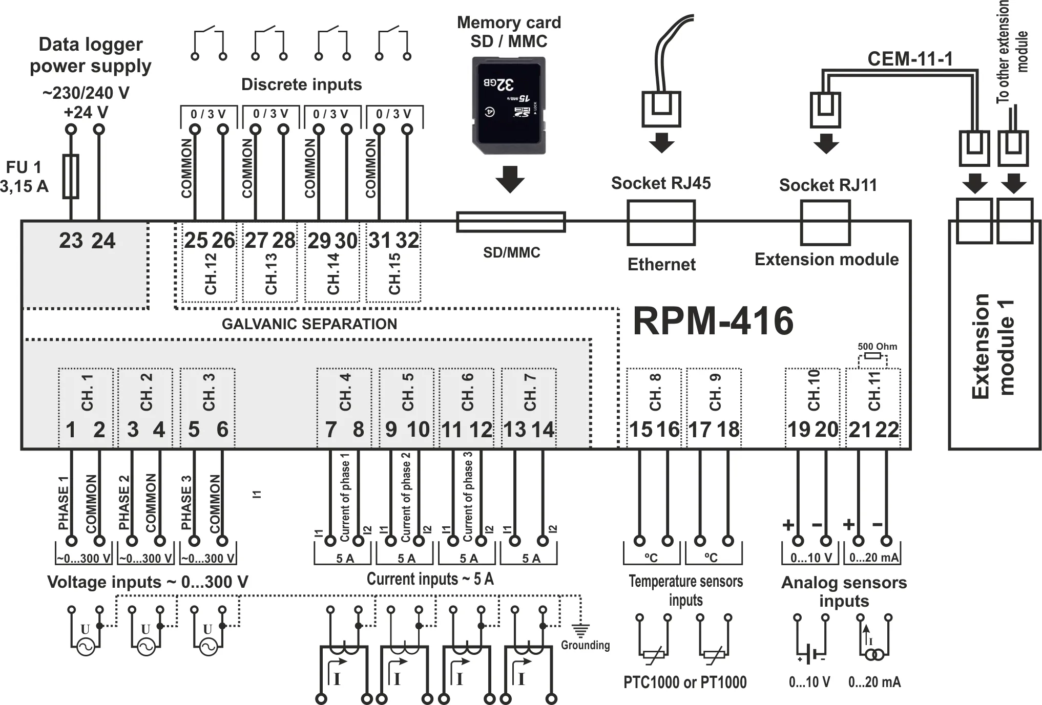 Connection diagram of RPM-416