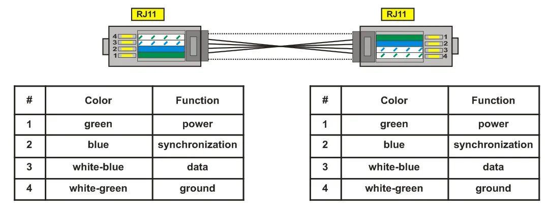 Number indication of cable CEM-11-1