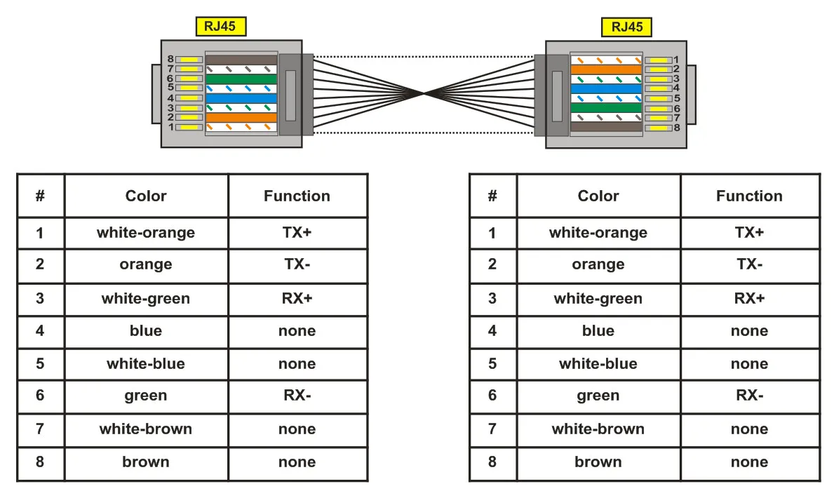 Numeral indication of cable for connection to Ethernet
