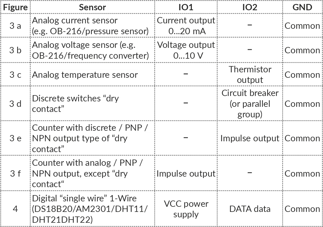 Connecting different types of sensors