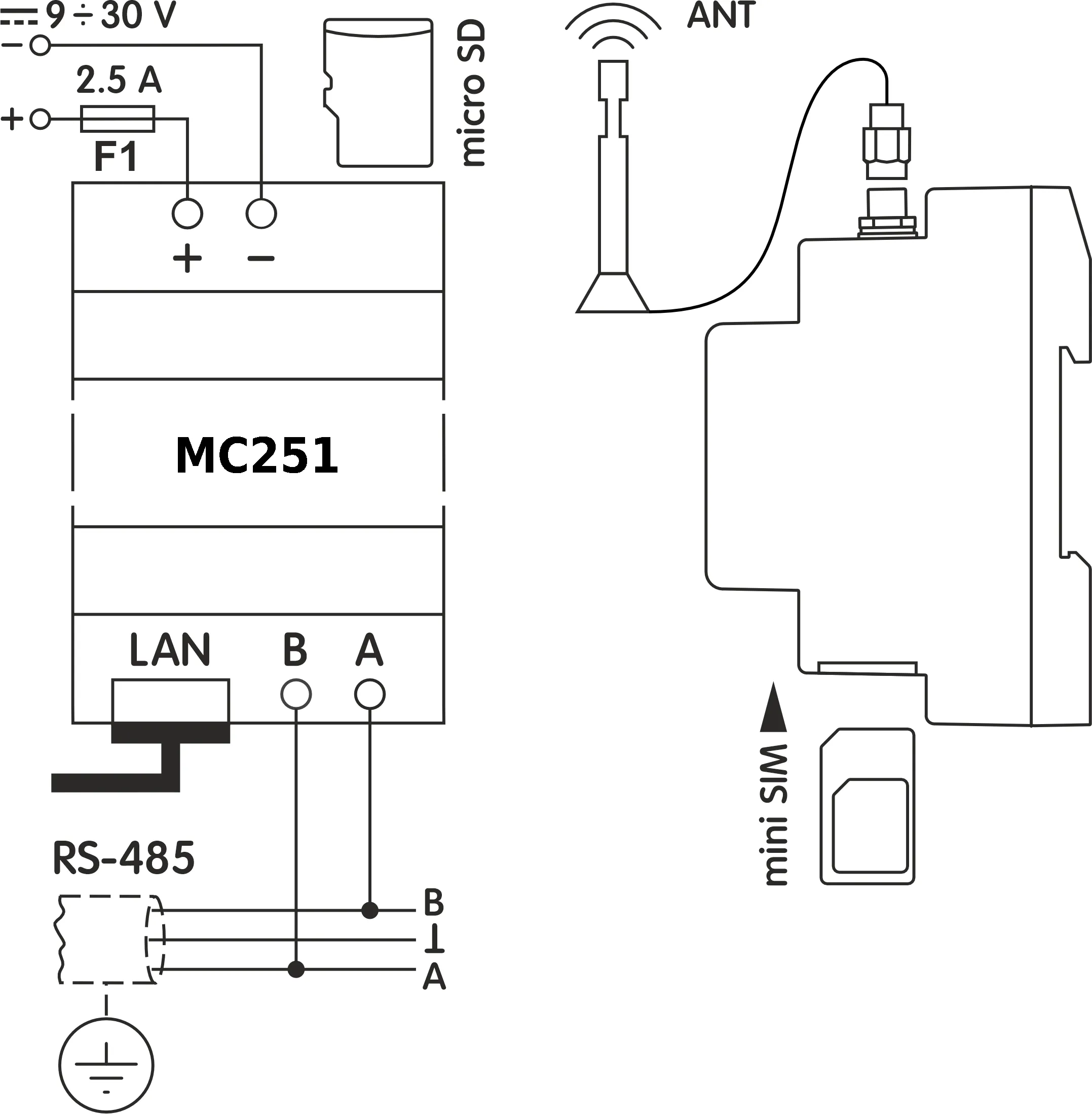 Wiring diagram showing MC251 connections: power supply (9-30V DC) with fuse F1, RS-485 bus (contacts A and B), Ethernet LAN port, GSM antenna, and SIM card slot