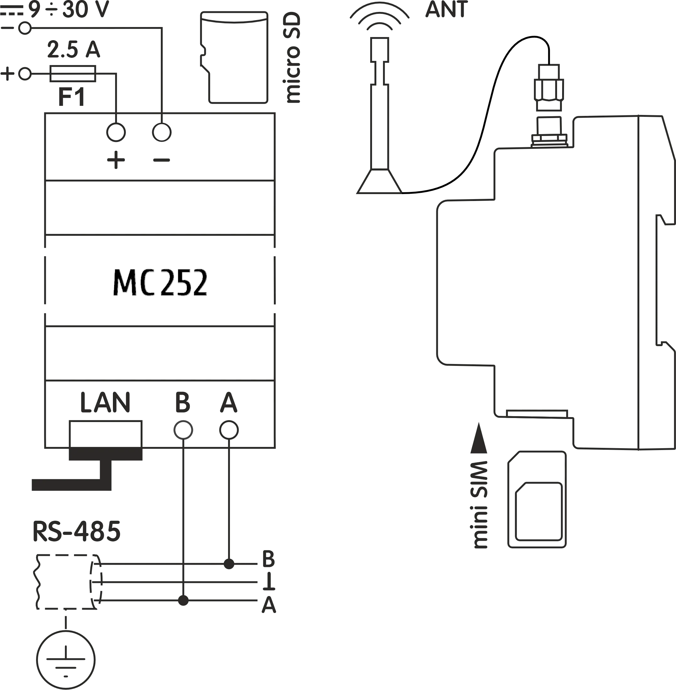 Wiring diagram showing MC252 connections: power supply (9-30V DC) with fuse F1, RS-485 bus (contacts A and B), Ethernet LAN port, GSM antenna, and SIM card slot