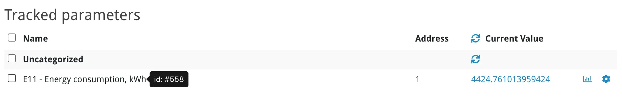 Parameter ID