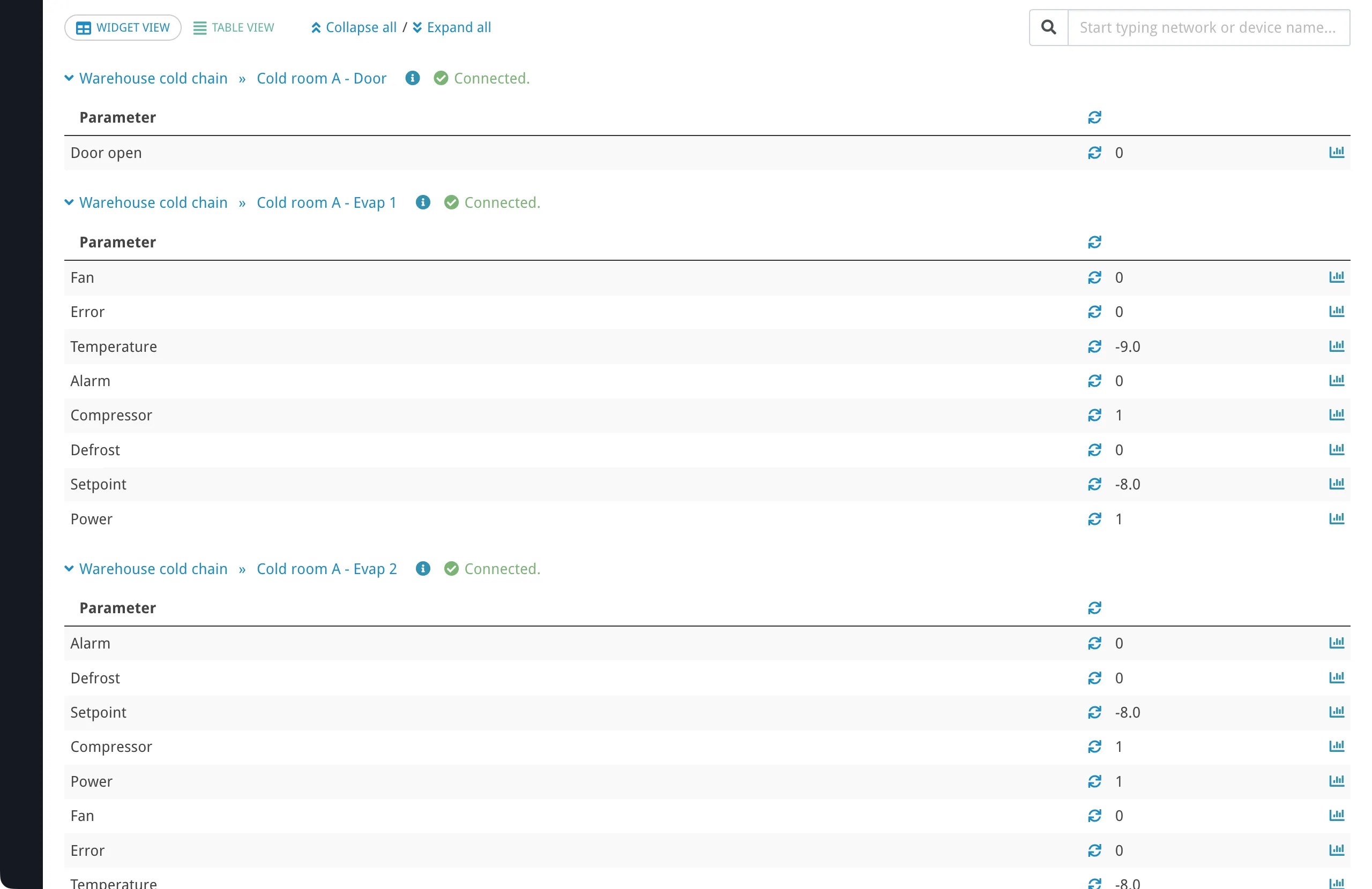 Dashboard in table view showing a compact parameter list with sync toggles