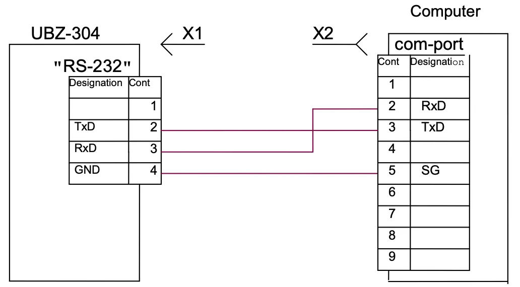 UBZ PC connection diagram
