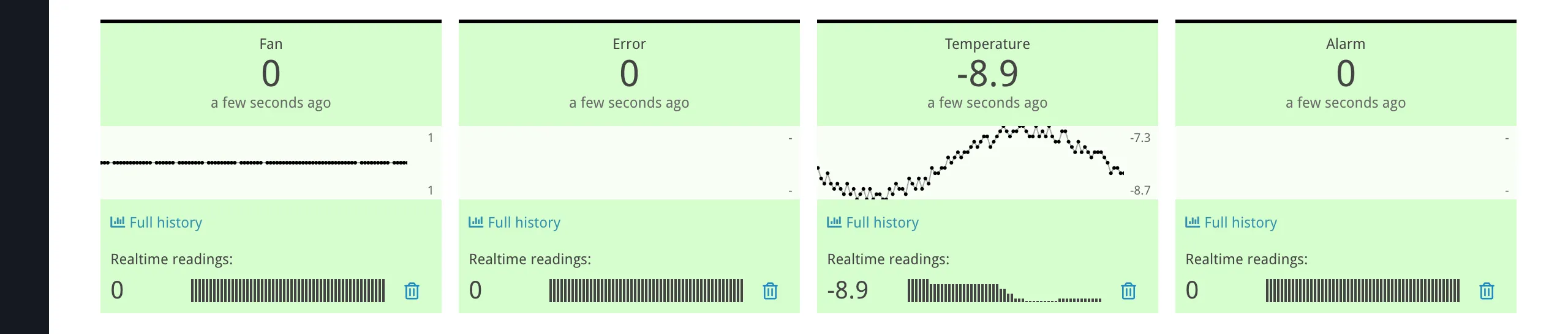 An expanded parameter widget showing a 24-hour sparkline (mini chart), min/max, and realtime readings